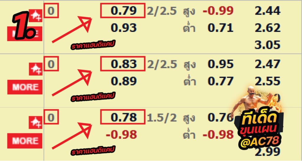 สูตรค่าน้ำลับสุดยอด