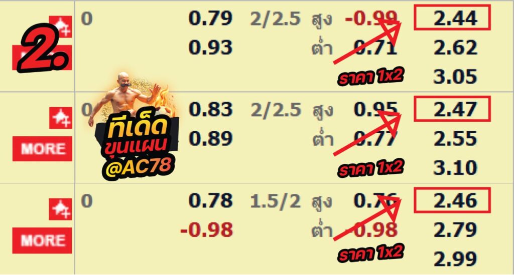 สูตรค่าน้ำลับสุดยอด