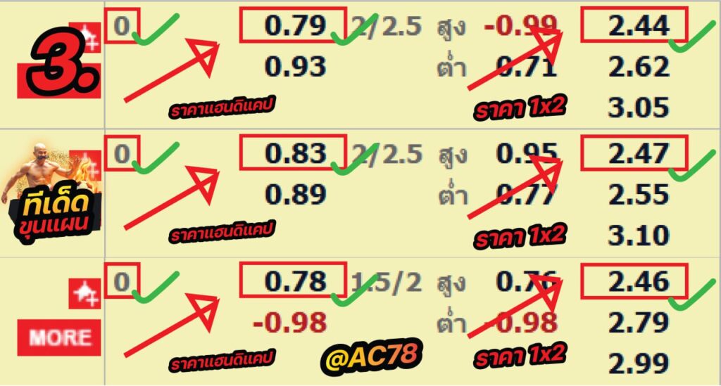 สูตรค่าน้ำลับสุดยอด