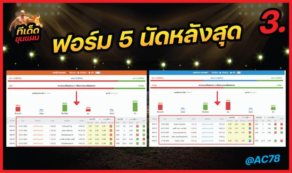 ทีเด็ดบอลสไตล์