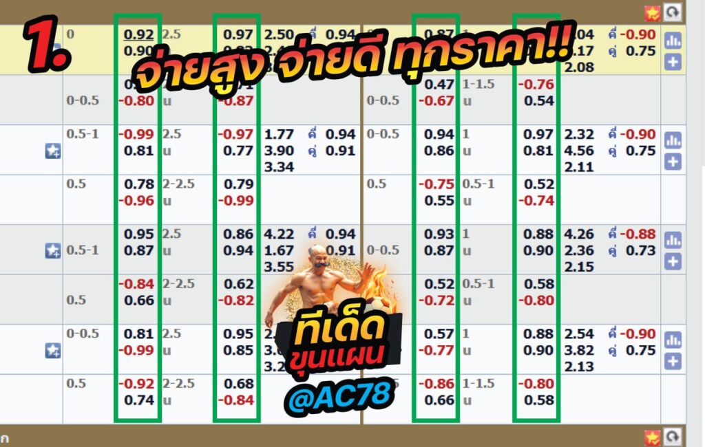 ยูฟ่าเบท จ่ายสูง
