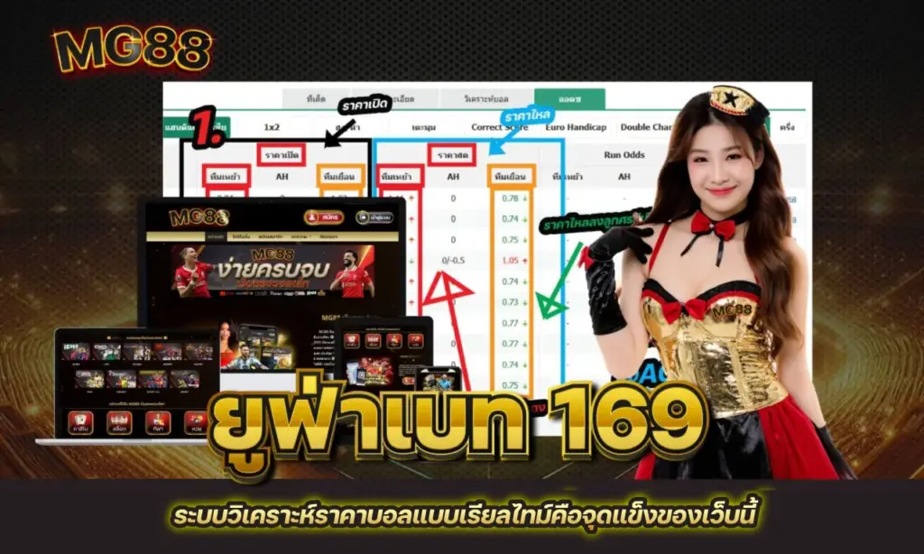 ยูฟ่าเบท-169-ราคาบอล